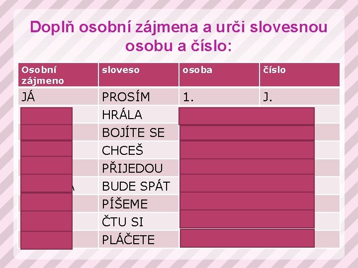 Doplň osobní zájmena a urči slovesnou osobu a číslo: Osobní zájmeno sloveso osoba číslo