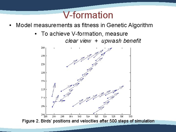 V-formation • Model measurements as fitness in Genetic Algorithm • To achieve V-formation, measure V-formation • Model measurements as fitness in Genetic Algorithm • To achieve V-formation, measure