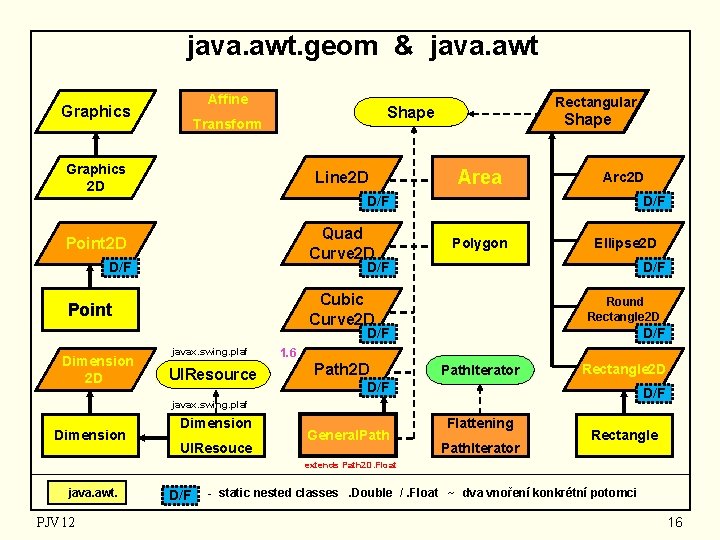 java. awt. geom & java. awt Affine Graphics Rectangular Shape Transform Graphics 2 D