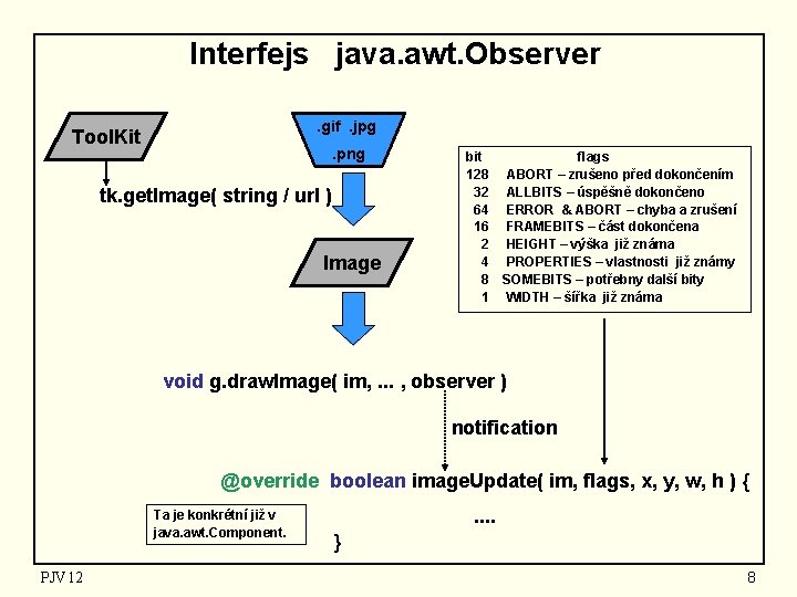 Interfejs java. awt. Observer. gif. jpg Tool. Kit . png tk. get. Image( string