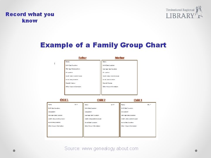 Record what you know Example of a Family Group Chart Source: www. genealogy. about.