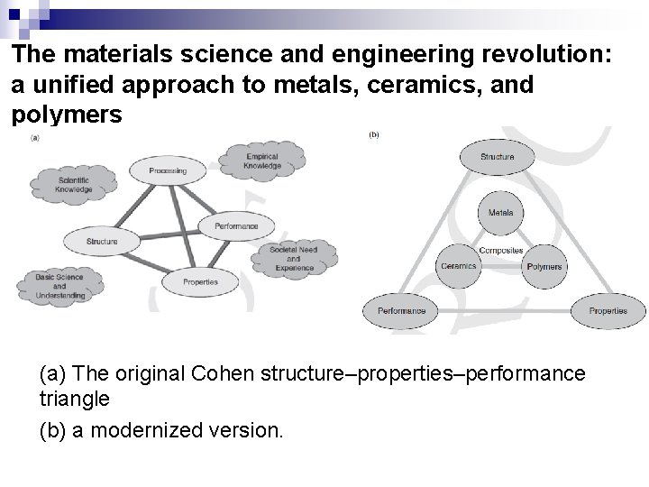 The materials science and engineering revolution: a unified approach to metals, ceramics, and polymers