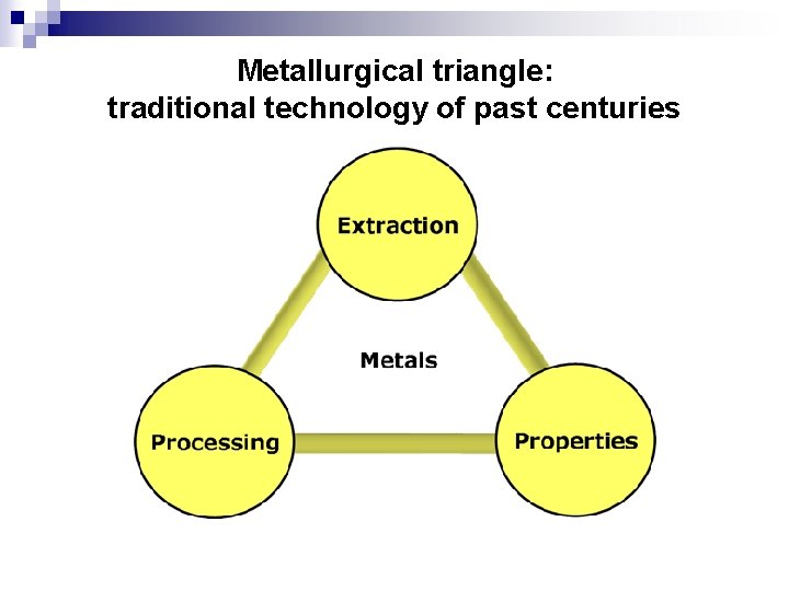 Metallurgical triangle: traditional technology of past centuries 