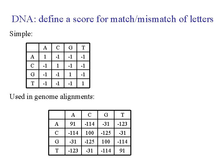 DNA: define a score for match/mismatch of letters Simple: A C G T A