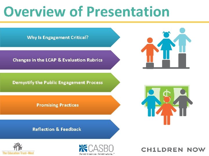 Overview of Presentation Why Is Engagement Critical? Changes in the LCAP & Evaluation Rubrics