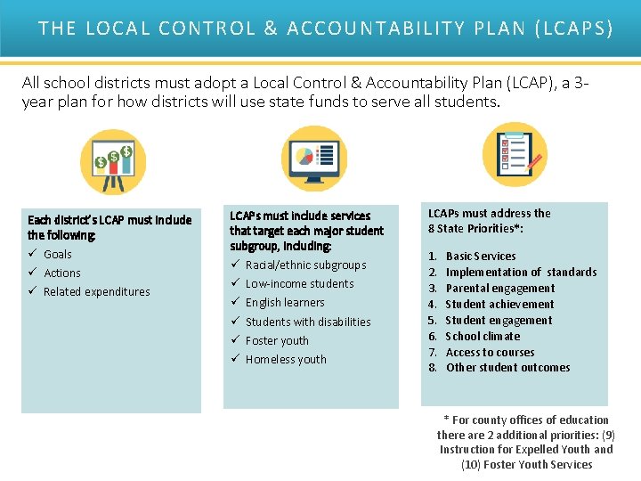 THE LOCAL CONTROL & ACCOUNTABILITY PLAN (LCAPS) All school districts must adopt a Local