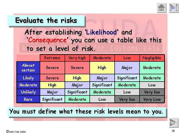 End Evaluate the risks After establishing ‘Likelihood’ and ‘Consequence’ you can use a table