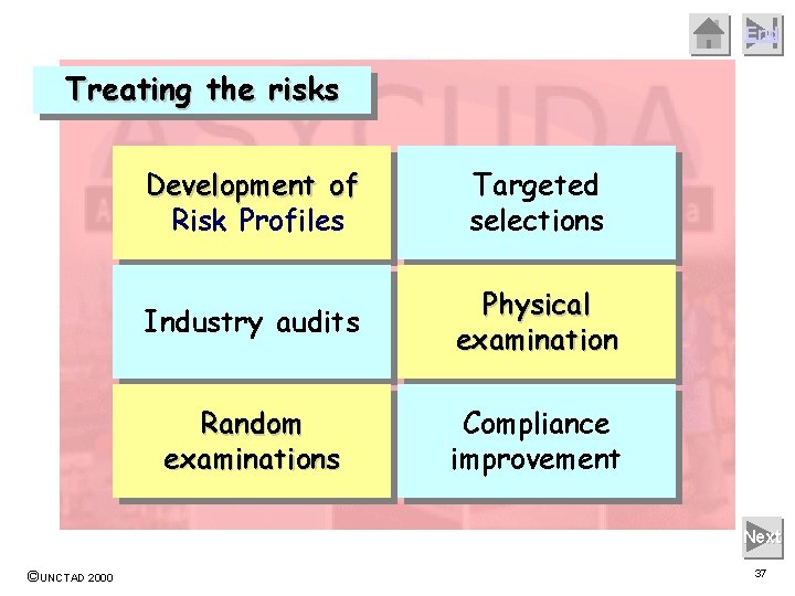 End Treating the risks Development of Risk Profiles Targeted selections Industry audits Physical examination