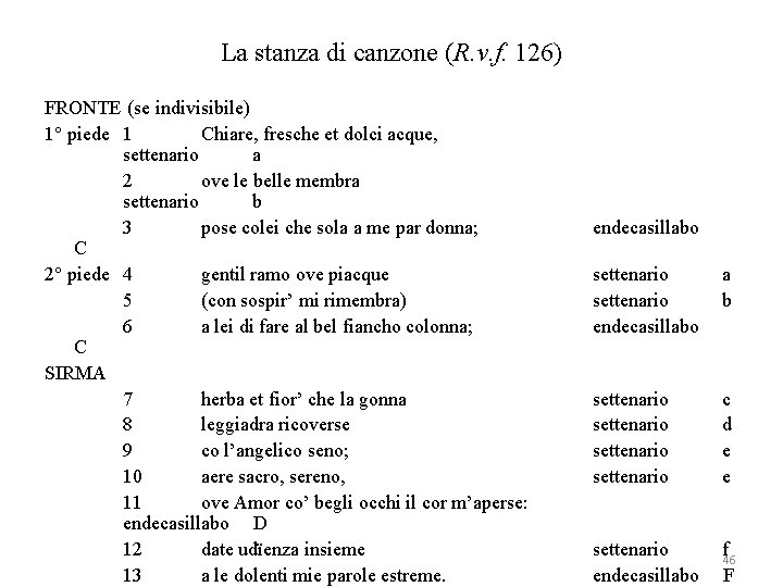 La stanza di canzone (R. v. f. 126) FRONTE (se indivisibile) 1° piede 1