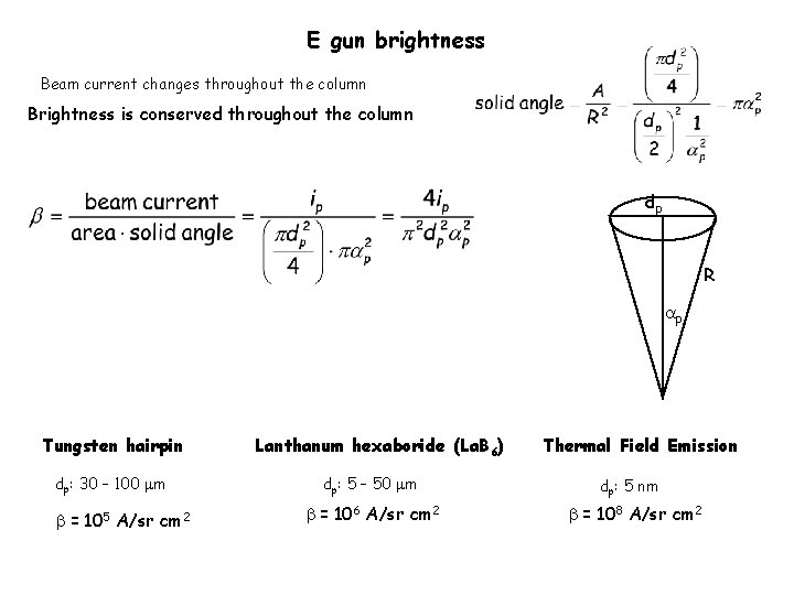 E gun brightness Beam current changes throughout the column Brightness is conserved throughout the