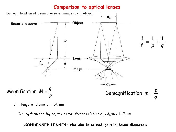 Comparison to optical lenses Demagnification of beam crossover image (d 0) = object Beam