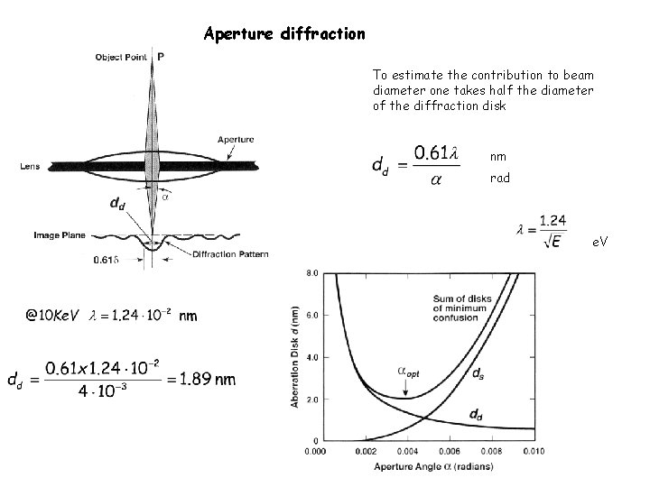 Aperture diffraction To estimate the contribution to beam diameter one takes half the diameter