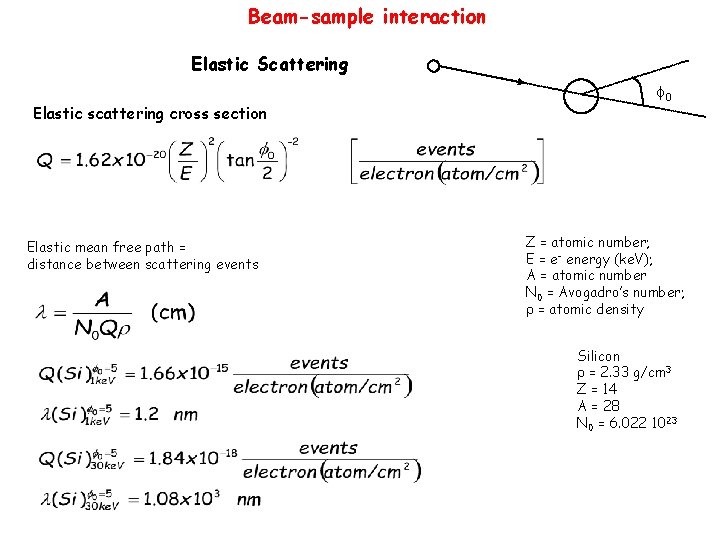 Beam-sample interaction Elastic Scattering Elastic scattering cross section Elastic mean free path = distance