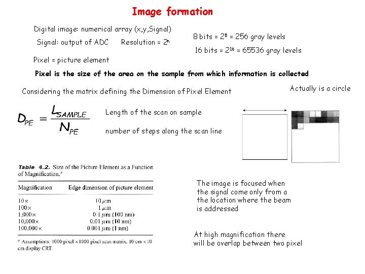 Image formation Digital image: numerical array (x, y, Signal) Signal: output of ADC Pixel