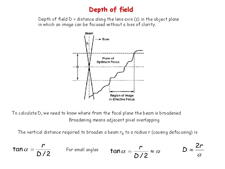 Depth of field D = distance along the lens axis (z) in the object