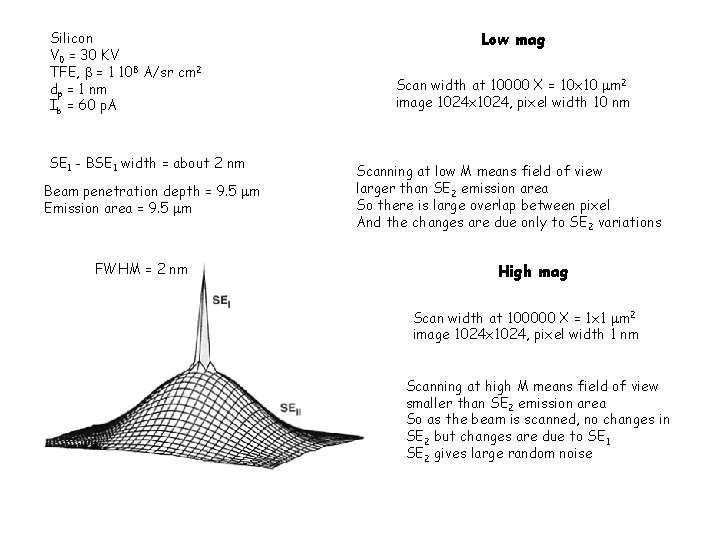 Silicon V 0 = 30 KV TFE, = 1 108 A/sr cm 2 dp