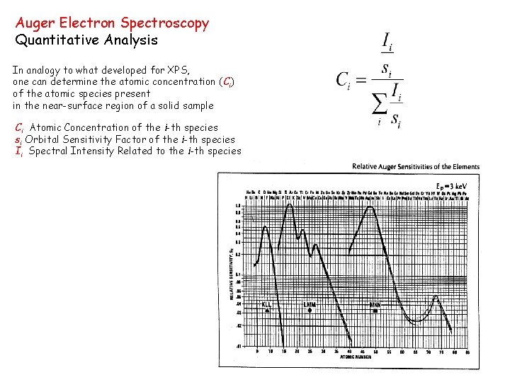 Auger Electron Spectroscopy Quantitative Analysis In analogy to what developed for XPS, one can