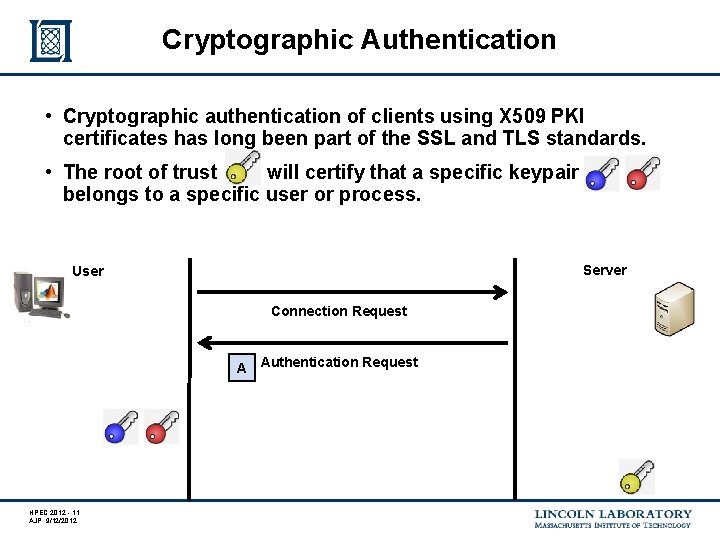 Cryptographic Authentication • Cryptographic authentication of clients using X 509 PKI certificates has long