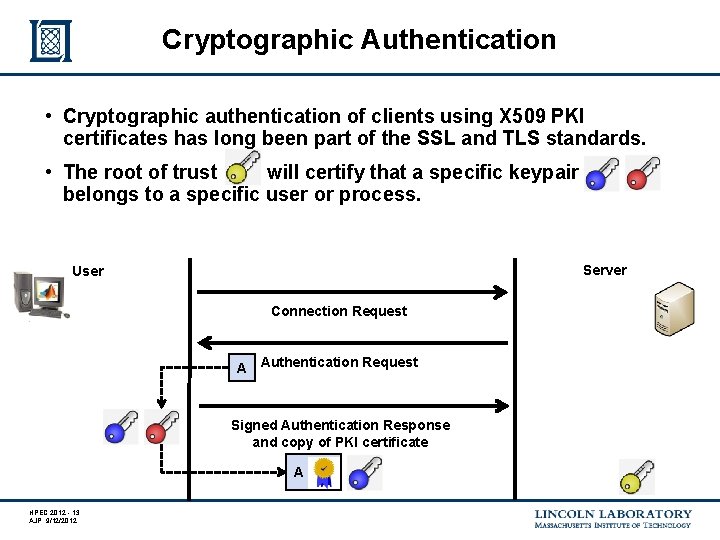 Cryptographic Authentication • Cryptographic authentication of clients using X 509 PKI certificates has long