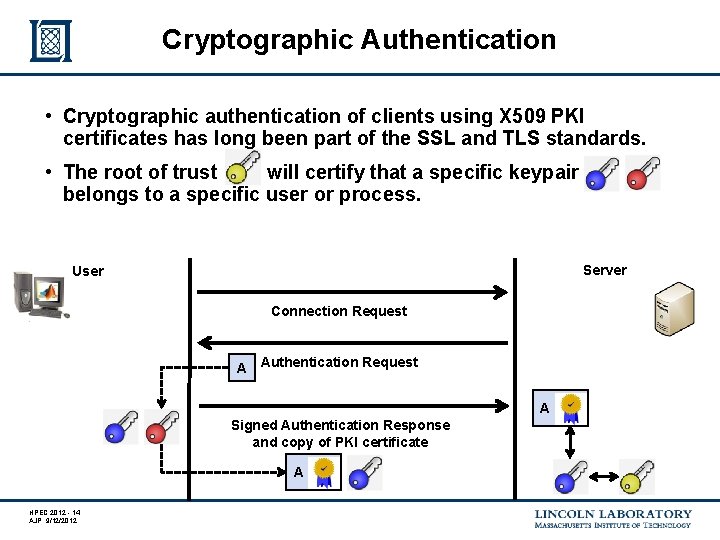 Cryptographic Authentication • Cryptographic authentication of clients using X 509 PKI certificates has long