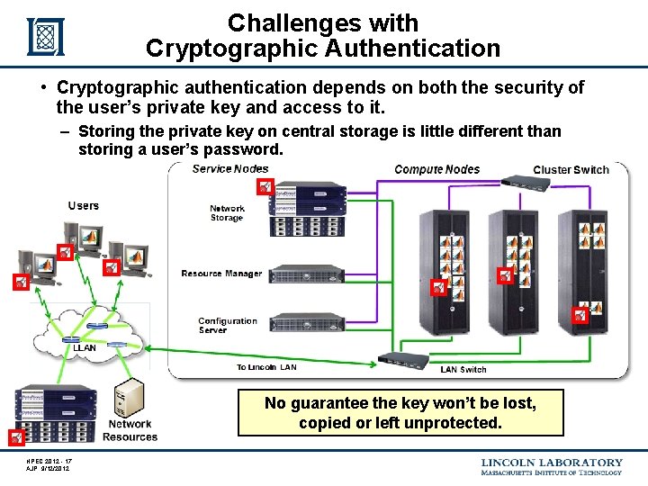 Challenges with Cryptographic Authentication • Cryptographic authentication depends on both the security of the