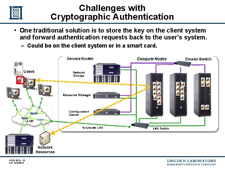 Challenges with Cryptographic Authentication • One traditional solution is to store the key on