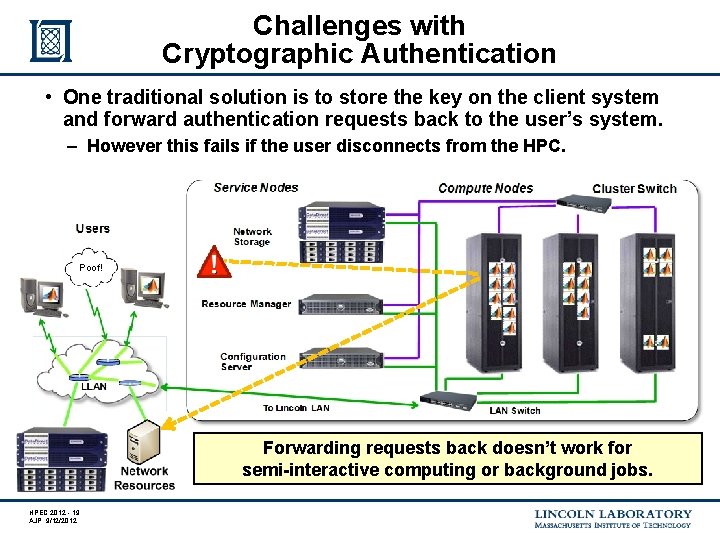 Challenges with Cryptographic Authentication • One traditional solution is to store the key on