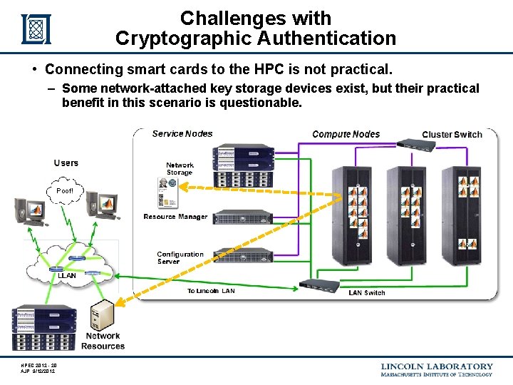 Challenges with Cryptographic Authentication • Connecting smart cards to the HPC is not practical.
