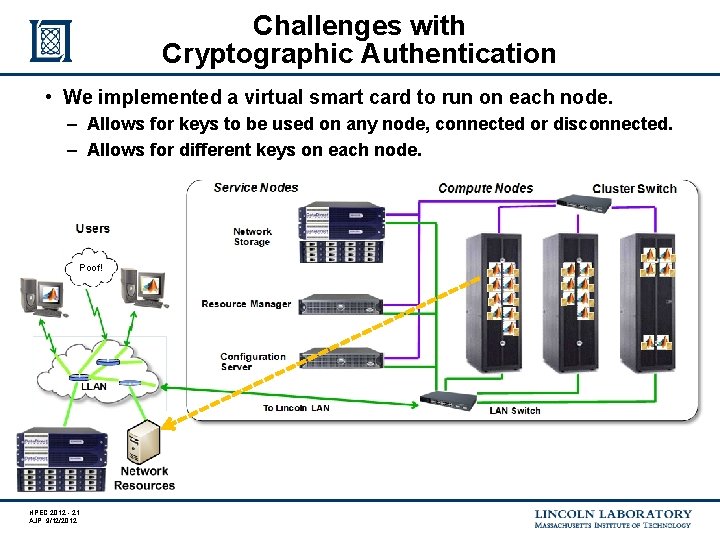 Challenges with Cryptographic Authentication • We implemented a virtual smart card to run on