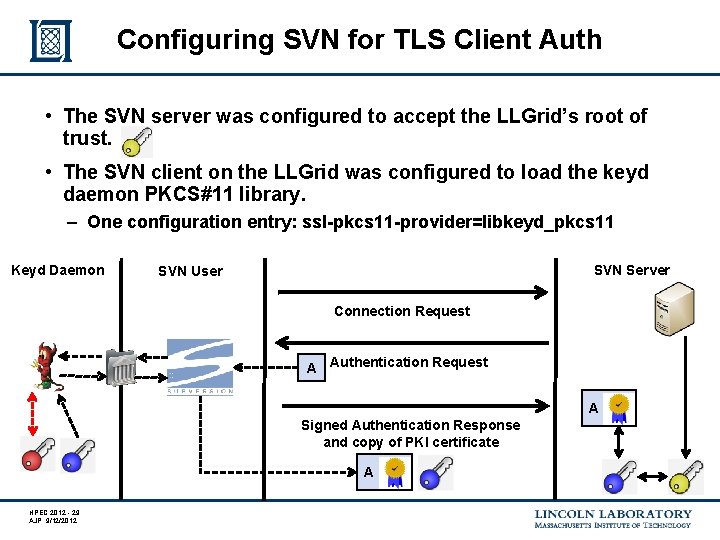 Configuring SVN for TLS Client Auth • The SVN server was configured to accept