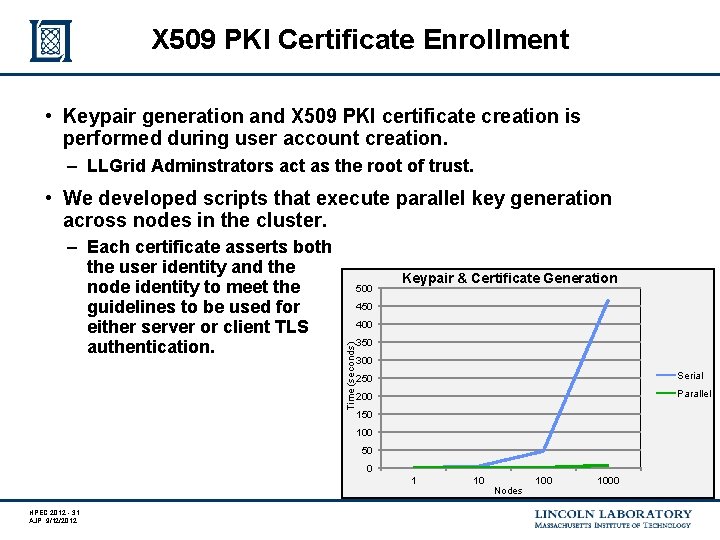 X 509 PKI Certificate Enrollment • Keypair generation and X 509 PKI certificate creation