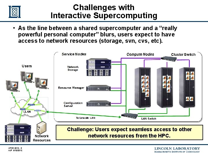 Challenges with Interactive Supercomputing • As the line between a shared supercomputer and a