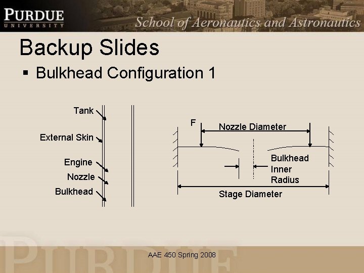 Backup Slides § Bulkhead Configuration 1 Tank F Nozzle Diameter External Skin Bulkhead Inner