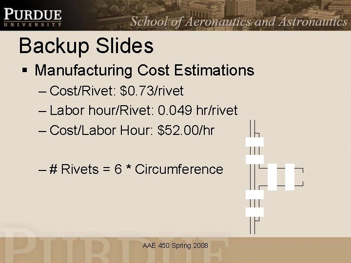 Backup Slides § Manufacturing Cost Estimations – Cost/Rivet: $0. 73/rivet – Labor hour/Rivet: 0.