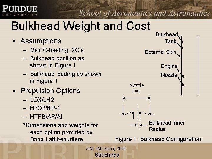 Bulkhead Weight and Cost § Assumptions – Max G-loading: 2 G’s – Bulkhead position