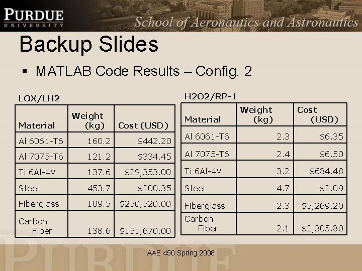 Backup Slides § MATLAB Code Results – Config. 2 H 2 O 2/RP-1 LOX/LH