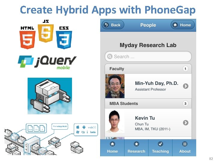 Create Hybrid Apps with Phone. Gap 82 