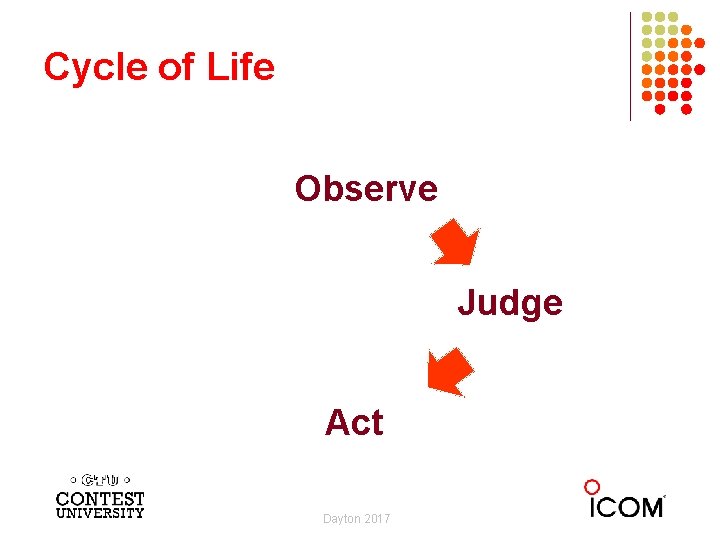 Cycle of Life Observe Judge Act Dayton 2017 