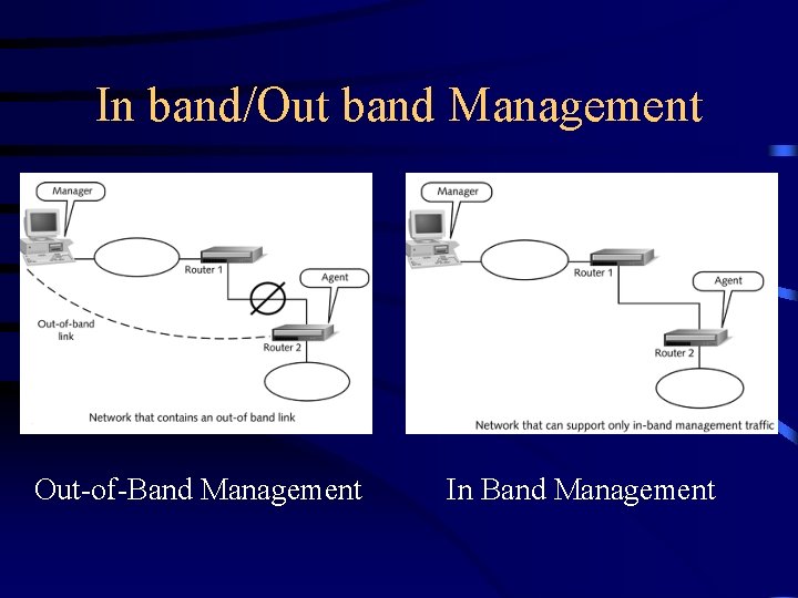 In band/Out band Management Out-of-Band Management In Band Management 