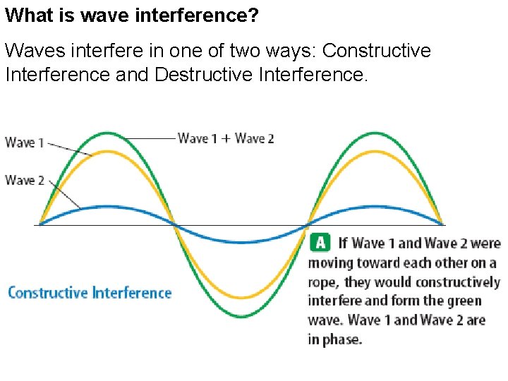 What is wave interference? Waves interfere in one of two ways: Constructive Interference and