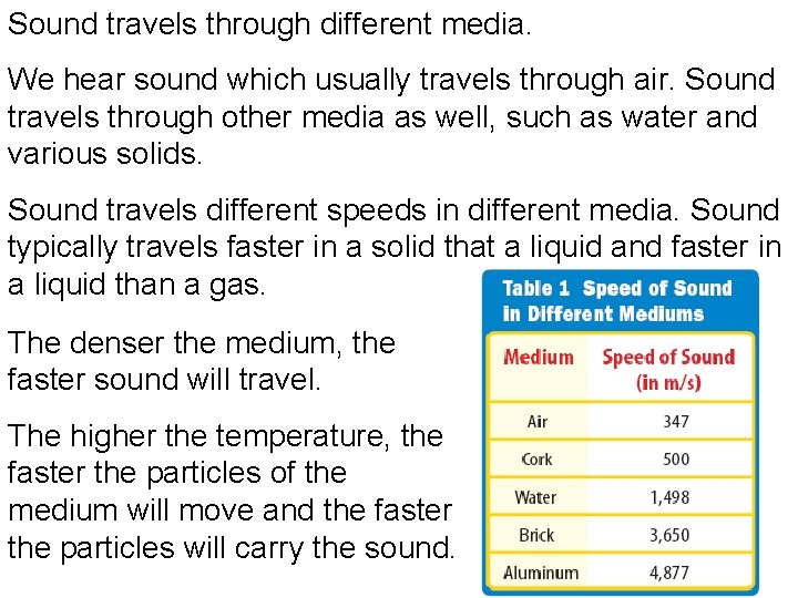 Sound travels through different media. We hear sound which usually travels through air. Sound