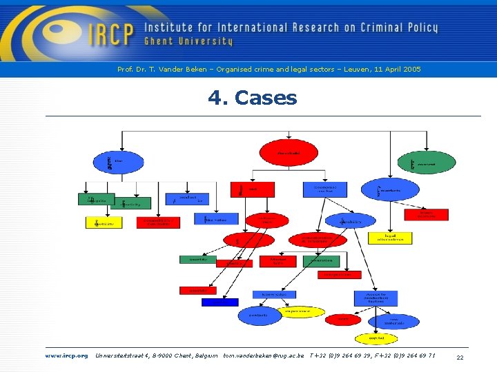 Prof. Dr. T. Vander Beken – Organised crime and legal sectors – Leuven, 11