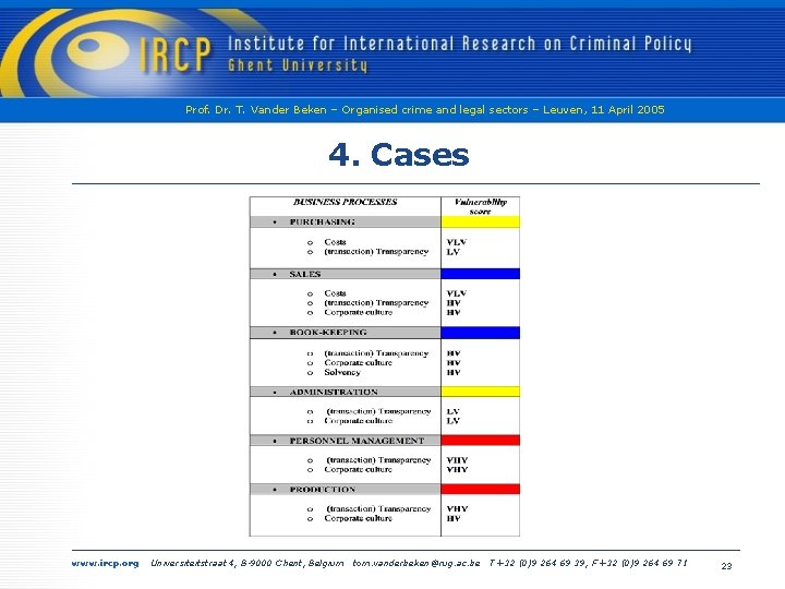 Prof. Dr. T. Vander Beken – Organised crime and legal sectors – Leuven, 11