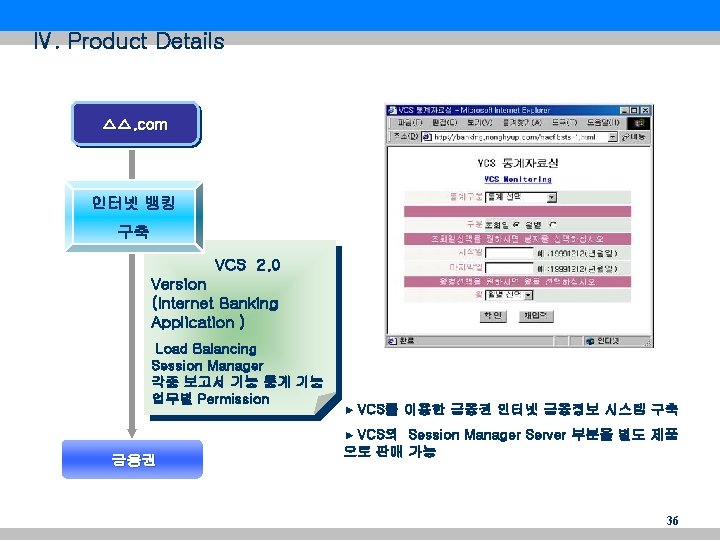 Ⅳ. Product Details △△. com 인터넷 뱅킹 구축 VCS 2. 0 Version (Internet Banking