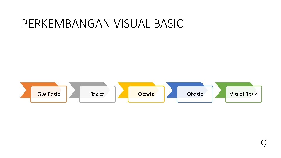 PERKEMBANGAN VISUAL BASIC GW Basica Obasic Qbasic Visual Basic Ç 
