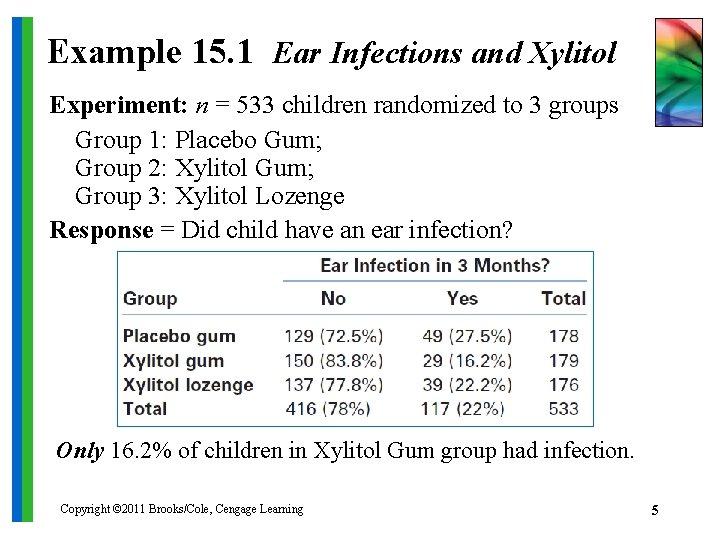 Chapter 15 More about Inference for Categorical Variables