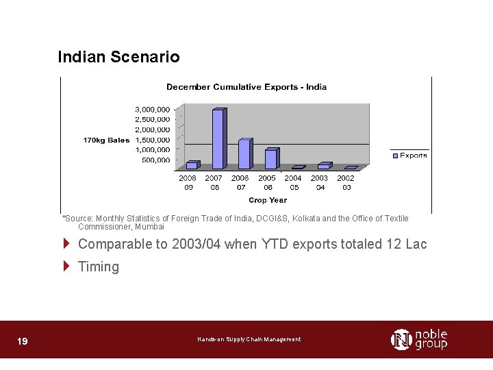 Indian Scenario *Source: Monthly Statistics of Foreign Trade of India, DCGI&S, Kolkata and the