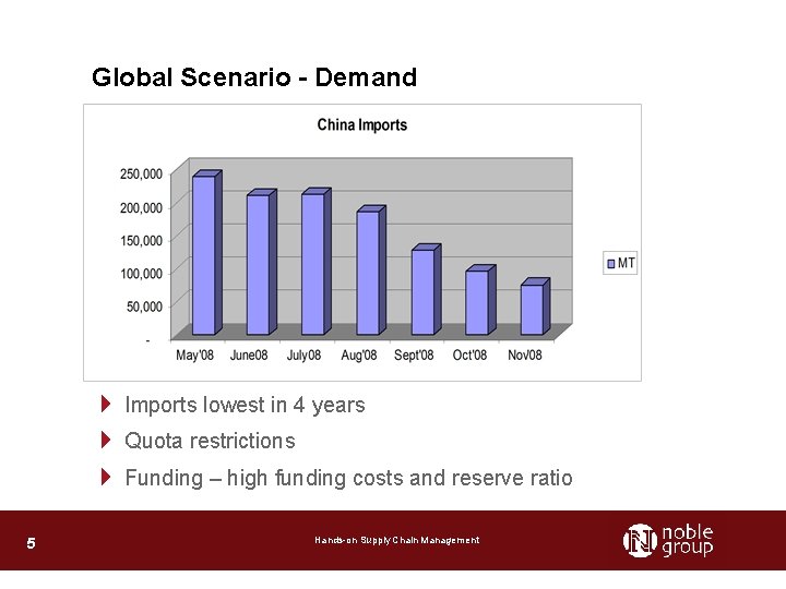 Global Scenario - Demand 4 Imports lowest in 4 years 4 Quota restrictions 4