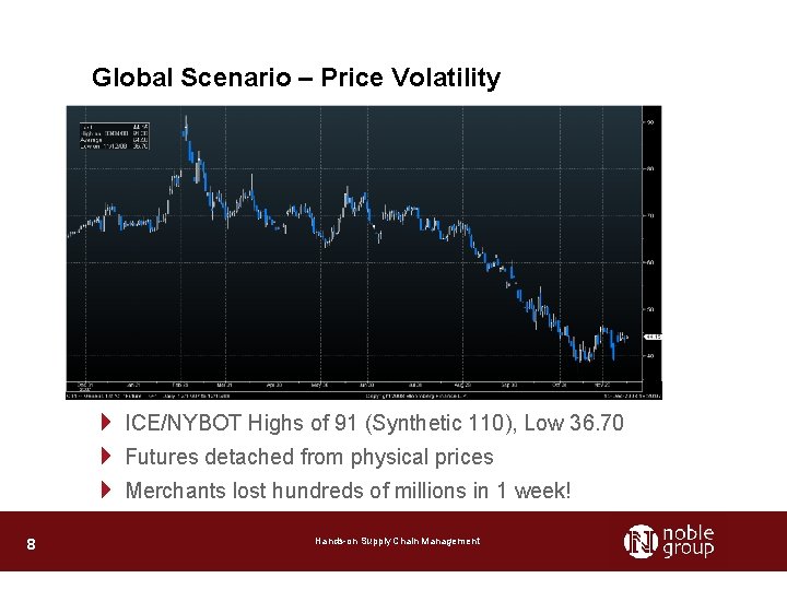 Global Scenario – Price Volatility 4 ICE/NYBOT Highs of 91 (Synthetic 110), Low 36.