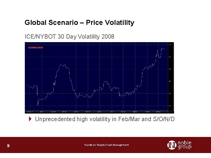 Global Scenario – Price Volatility ICE/NYBOT 30 Day Volatility 2008 4 Unprecedented high volatility